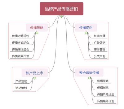 疫情期間洋品牌餐飲企業(yè)在華營(yíng)銷策略分析