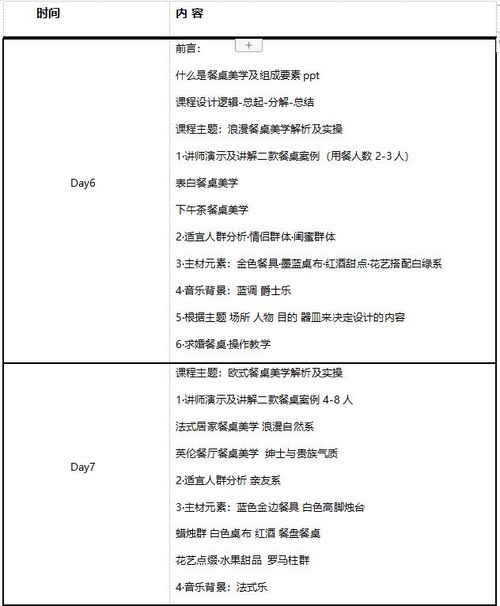 杭州餐飲企業(yè)管理培訓班 賦能行業(yè)精英，提升運營效能
